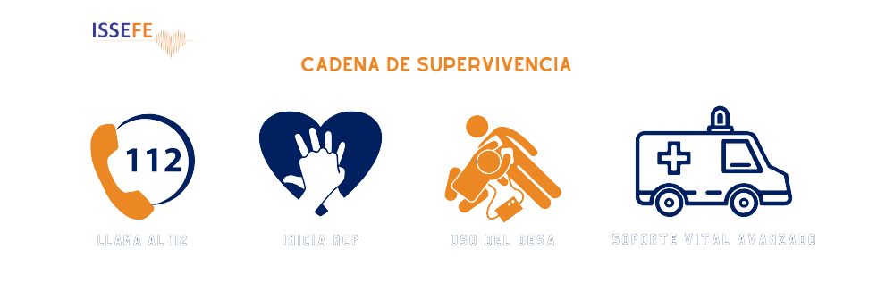 cadena de supervivencia / issefe